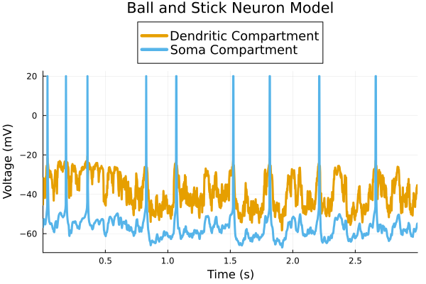 Ball-and-Stick