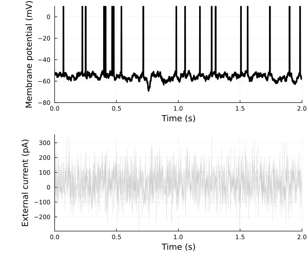 Noise input current