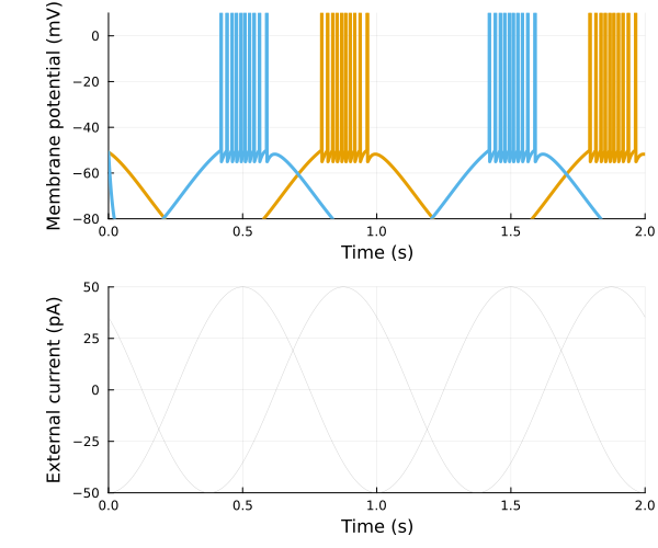 Variable input current